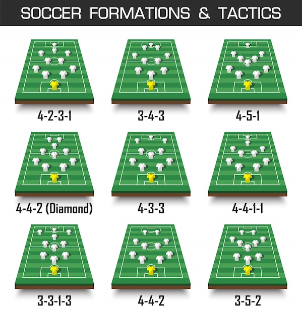 サッカーカップの形成と戦術 見通しのビューのフットボールのフィールドとプレーヤーのセット プレミアムベクター