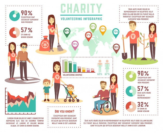 Premium Vector Social Help And Charity Work Vector Concept