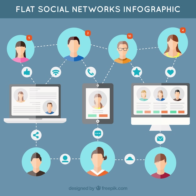 social media infographic 2015