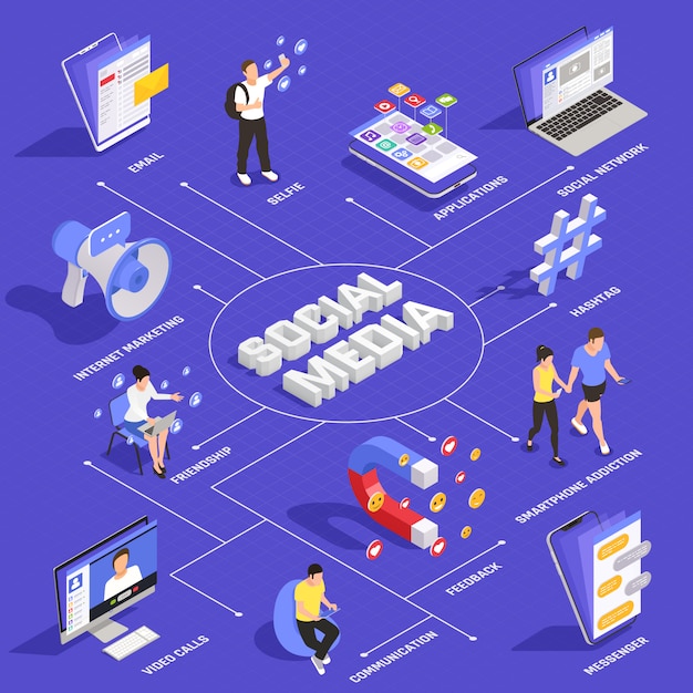 Social media network isometric flowchart with video calls internet marketing hashtag promotions communications applications feedback Free Vector