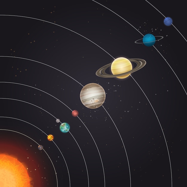Solar system in deep space poster | Premium Vector