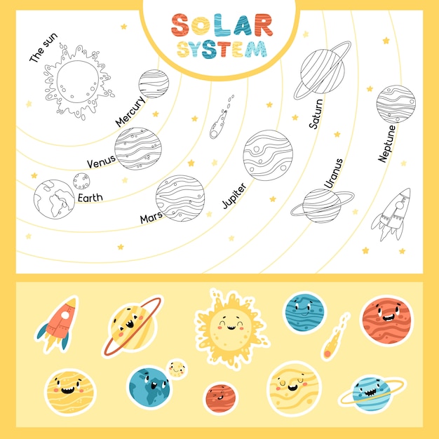 太陽系 ステッカー付きの教育的な幼稚なゲーム 太陽と惑星 変な顔で宇宙っぽいイラスト 漫画の手描きキャラクター プレミアムベクター