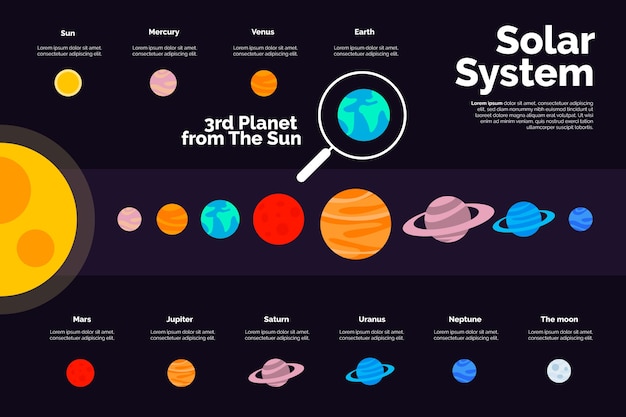 Free Vector | Solar system infographic planets