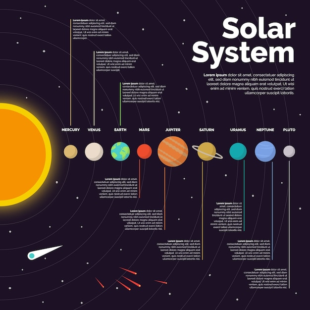 Solar System Infographic