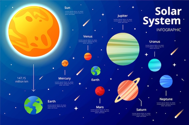 Solar system infographic with planets and stars Vector | Free Download