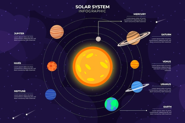 Free Vector | Solar system infographic