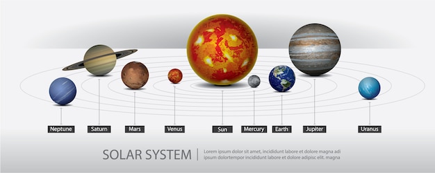 私たちの惑星の太陽系のベクトルイラスト 無料のベクター