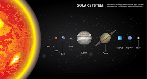 Premium Vector | Solar system of our planets vector illustration