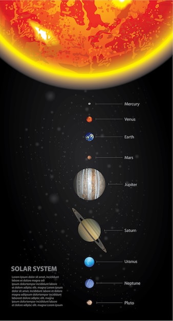 Premium Vector | Solar system of our planets vector illustration