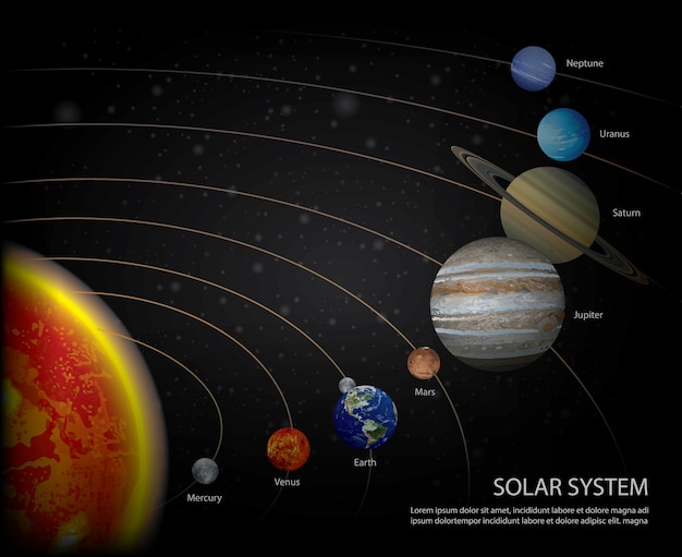 Premium Vector | Solar system of our planets vector illustration