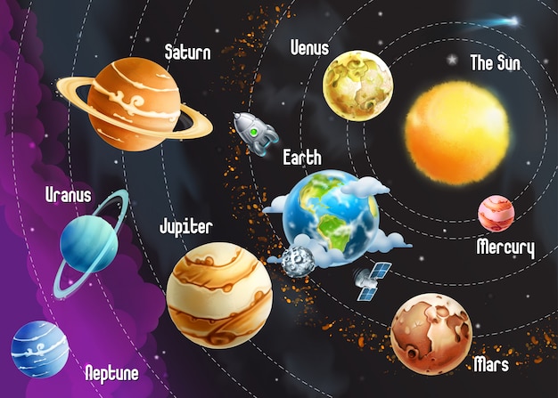 Premium Vector | Solar system of planets, horizontal vector illustration