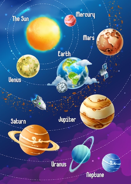 Premium Vector | Solar system of planets, illustration vertical