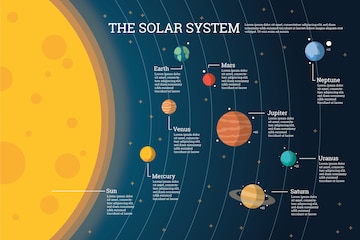 Free Vector | Solar system and planets infographic