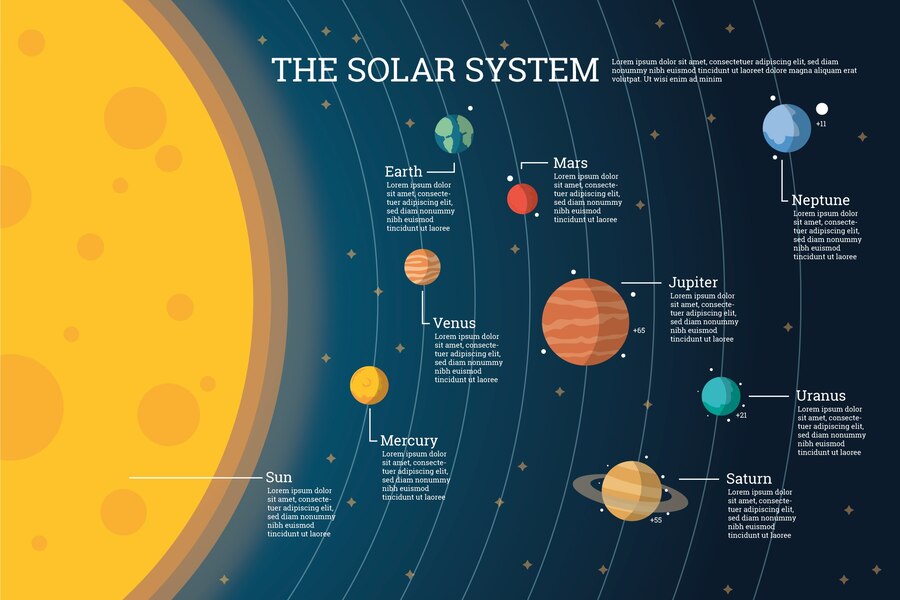 Free Vector | Solar system and planets infographic