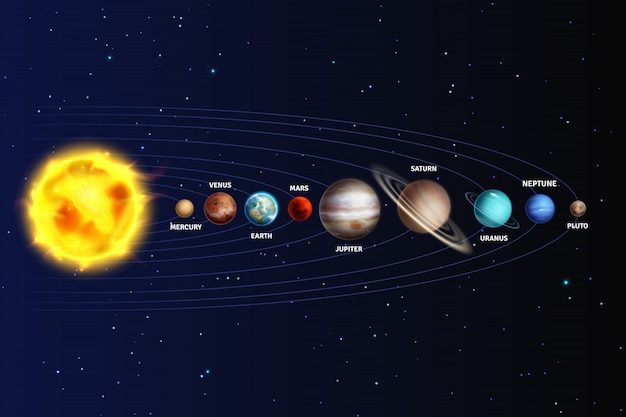 太陽系 現実的な惑星宇宙銀河宇宙太陽木星土星水銀海王星金星天王星冥王星星軌道3dセット プレミアムベクター