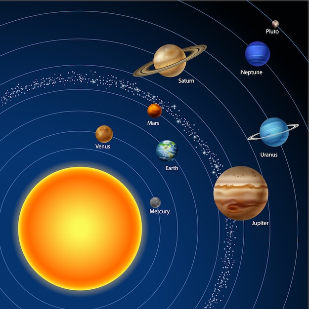 Premium Vector | Solar system with nine planets