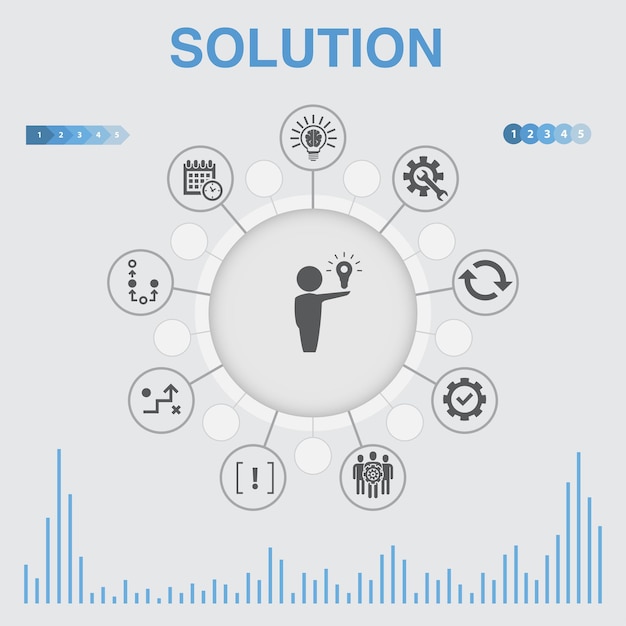  Solution infographic with icons. contains such icons as strategy, plan, execution, timetable Premiu