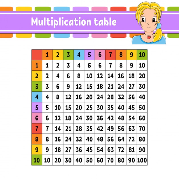 Premium Vector Square Multiplication Table From 1 To 100