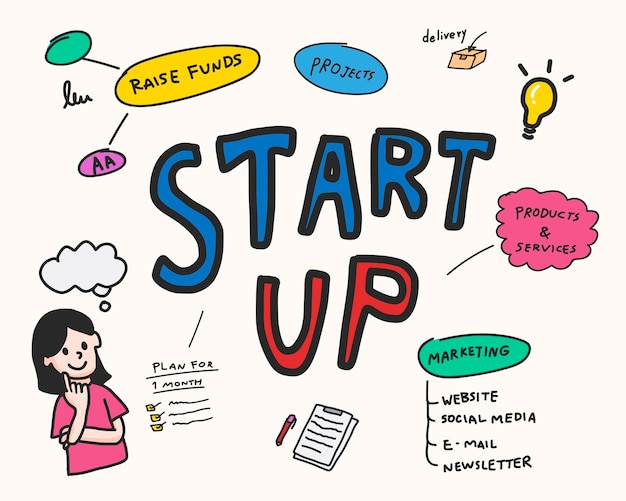 business Startup-business-mind-map-illustration_53876-43297