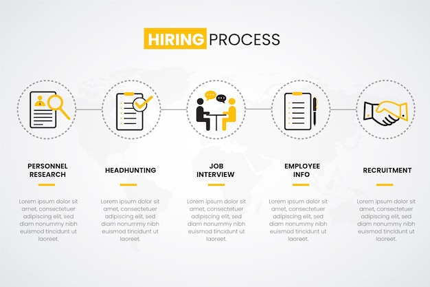 the hiring process presentation