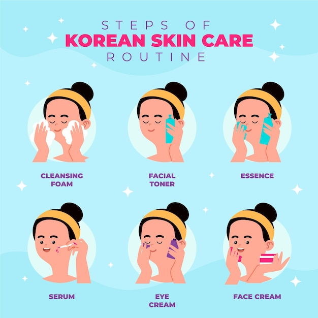Free Vector Steps Of Korean Skin Care Routine
