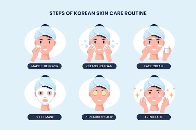 Steps of korean skin care routine | Free Vector