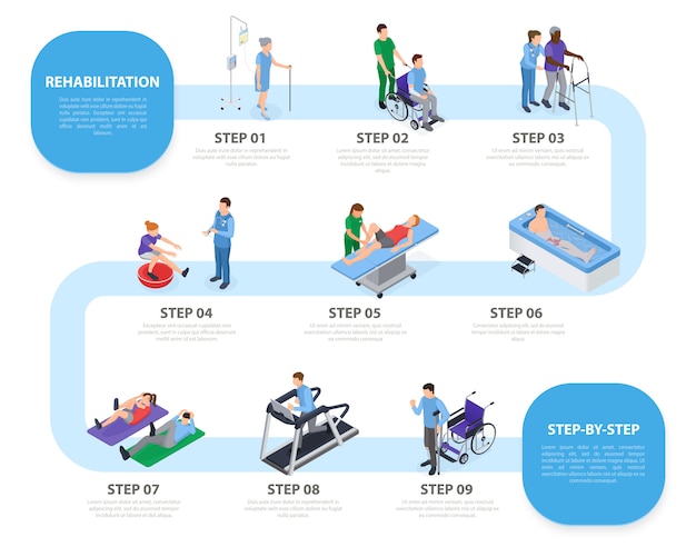 Free Vector Steps Of Rehabilitation Process Isometric Infographic