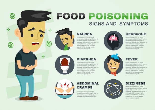 Premium Vector | Stomachache, food poisoning, stomach problems infographic.