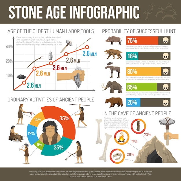 how stone age travel