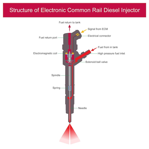 Solenoid Images | Free Vectors, Stock Photos & PSD