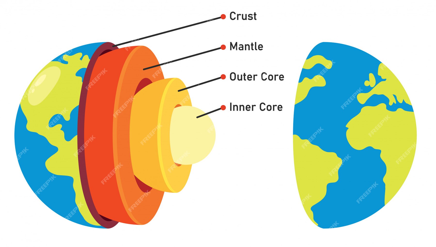 Premium Vector | The structure of planet earth