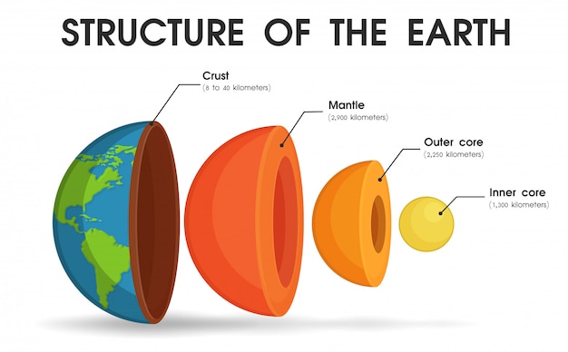 the crust of the earth is divided into pieces these are called