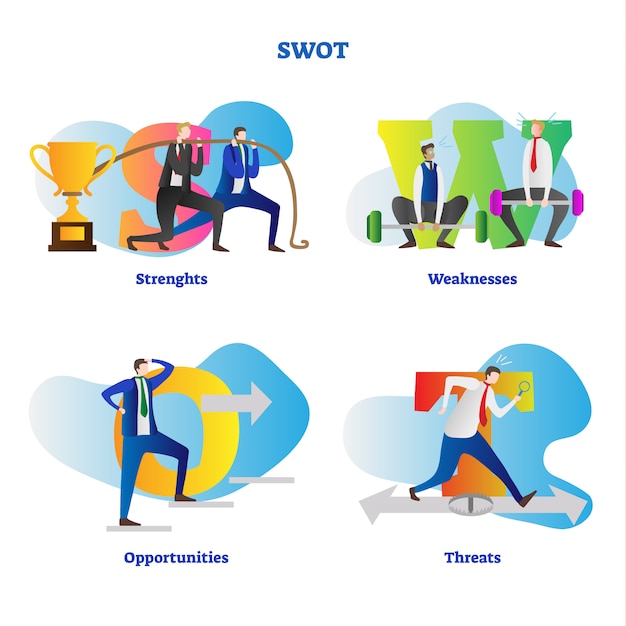 Premium Vector Swot Analysis Concept Vector Illustration 2186