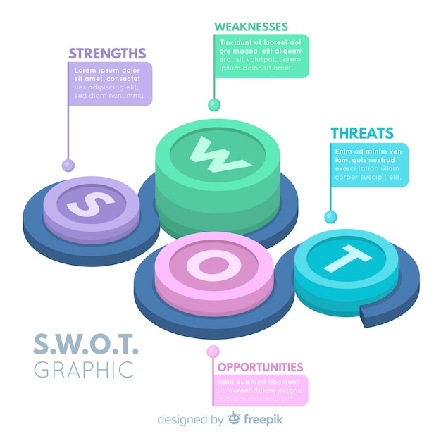 Swot graphic. strengths, weaknesses, opportunities and threats analysis. Free Vector