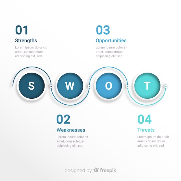 Swot graphic Vector | Free Download