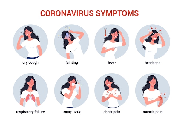 Download Premium Vector | Symptoms. coronovirus alert. woman with chinese dangerous diseas. set of