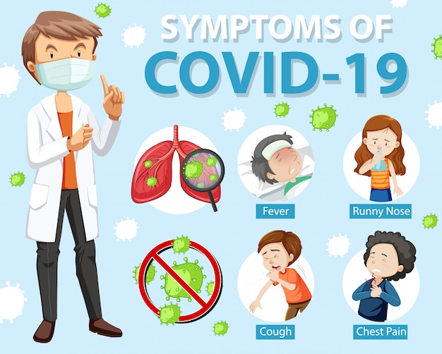 Free Vector Symptoms Of Covid 19 Or Coronavirus Cartoon Style Infographic