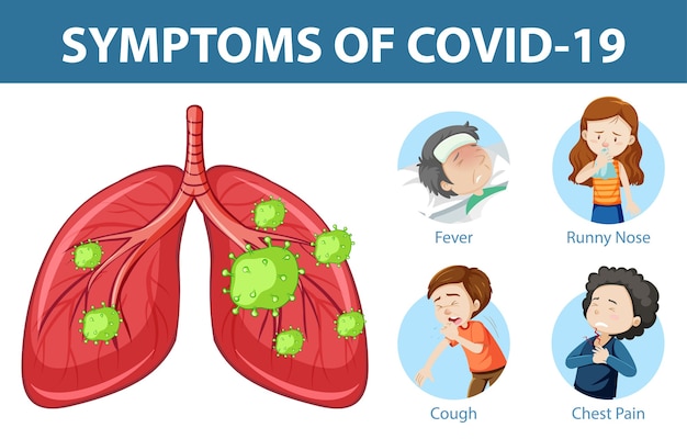 Free Vector Symptoms Of Covid 19 Or Coronavirus Cartoon Style Infographic