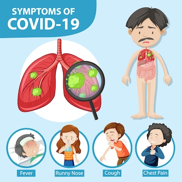 Free Vector | Symptoms of covid-19 or coronavirus cartoon style infographic