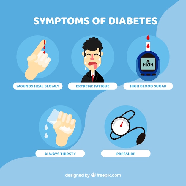 Free Vector | Symptoms of diabetes with flat design