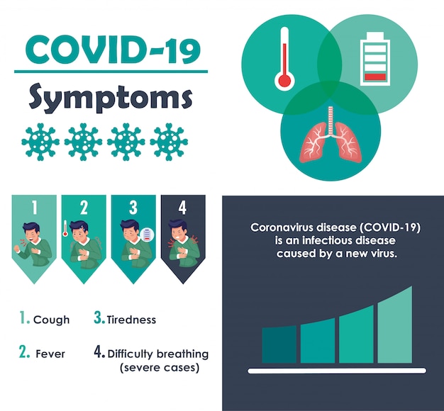 Premium Vector | Symptoms disease