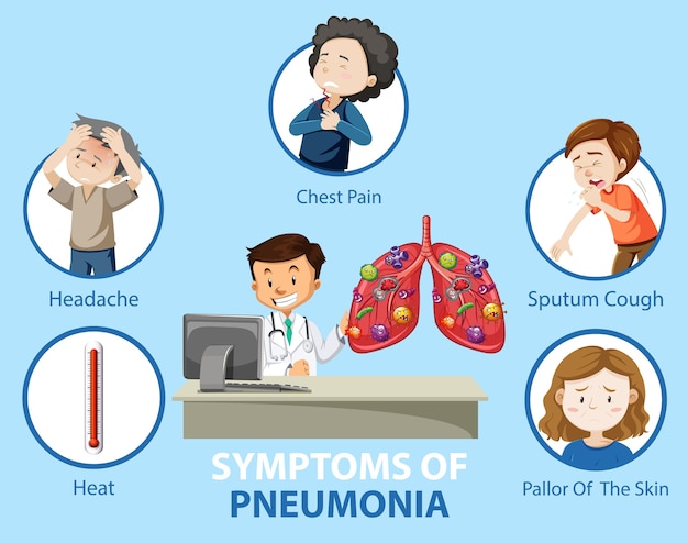 Free Vector | Symptoms of pneumonia cartoon style infographic