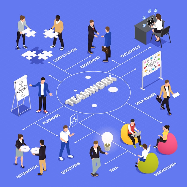 free-vector-teamwork-efficiency-and-productivity-isometric-flowchart