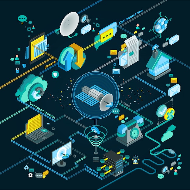 Telecommunication isometric flowchart Free Vector