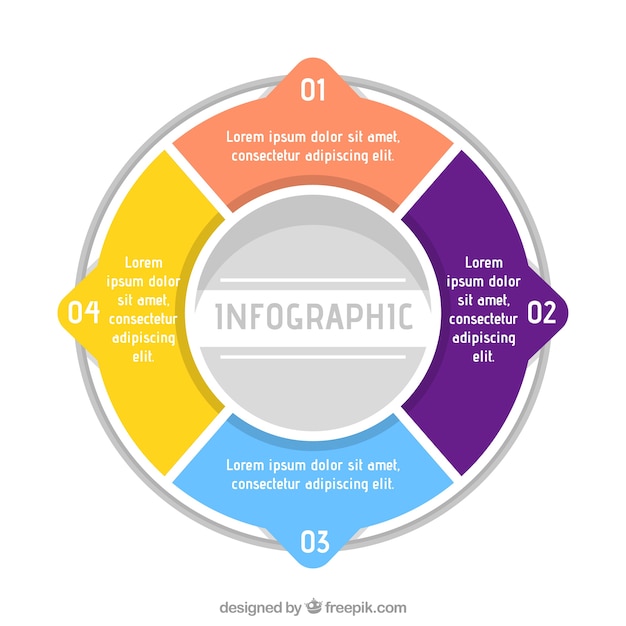 Template of circular infographic with four phases | Free Vector