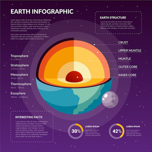 free-vector-template-earth-structure-infographic