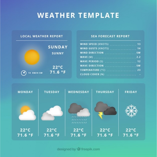 Free Vector Template Of Weather Prognosis