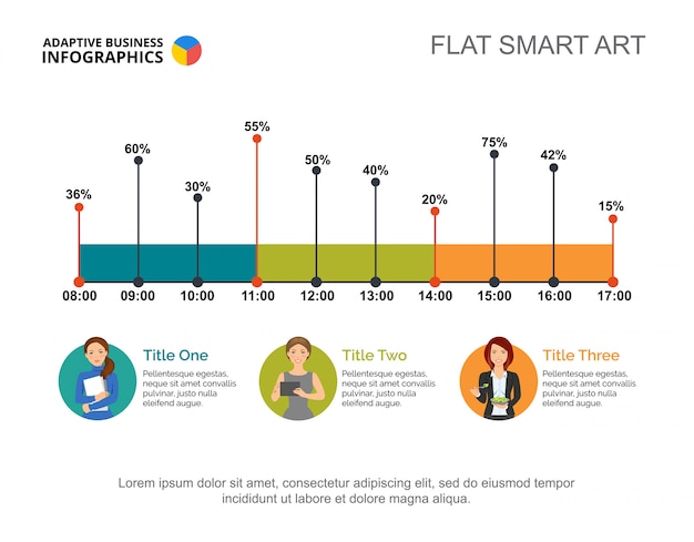 Timeline Bar Chart