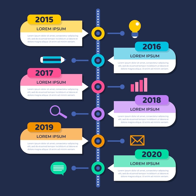 Timeline infographic evolution concept | Free Vector