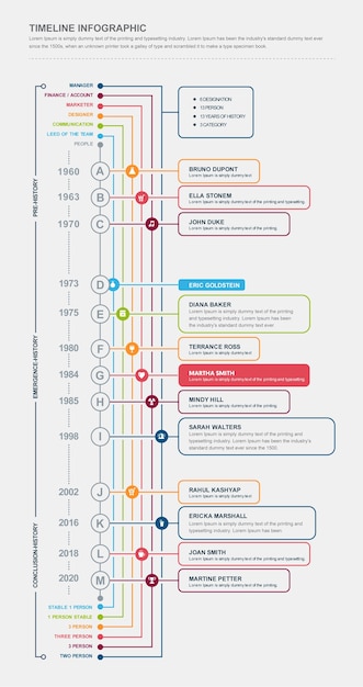 Premium Vector | Timeline Infographic Process